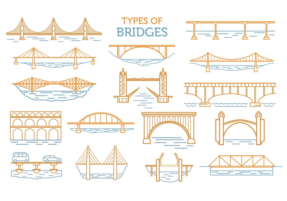 طرح جابر با موضوع آشنایی با انواع پل ها